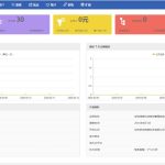 PHP游戏联运推广平台源码 H5游戏推广系统网站源码