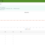 PHP自适应直销系统POS机双轨带内部商城+工资功能