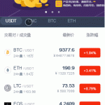 1993猫力币带机器/运营版/Gateio/区块链/数字货币交易所/USDT/BTC/ETH/ERC